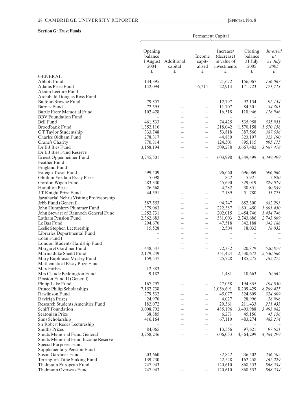 Section G: Trust Funds �������������������������������Permanent Capital