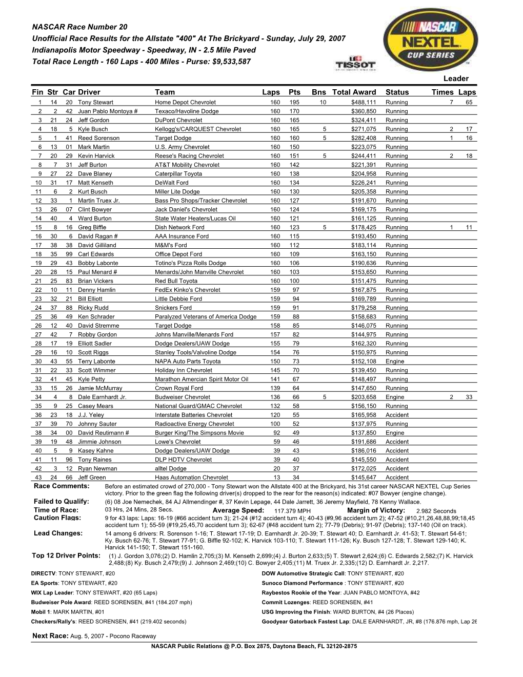 NASCAR Race Number 20 Unofficial Race