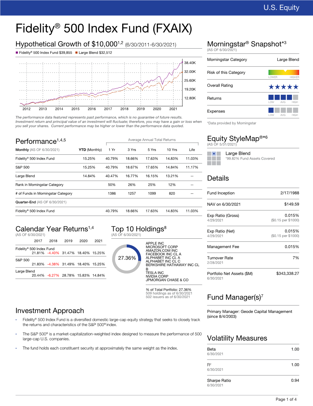 Fidelity® 500 Index Fund (FXAIX)