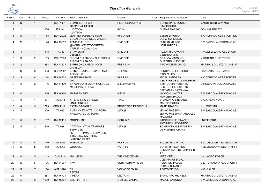 Classifica Generale 23/10/2014 11:25:55 Pagina 1 Di 29