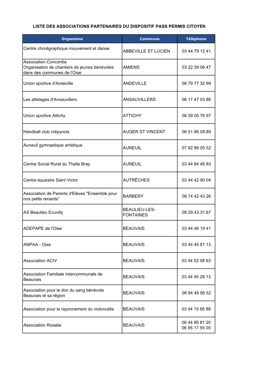 Liste Des Associations Partenaires Du Dispositif Pass Permis Citoyen