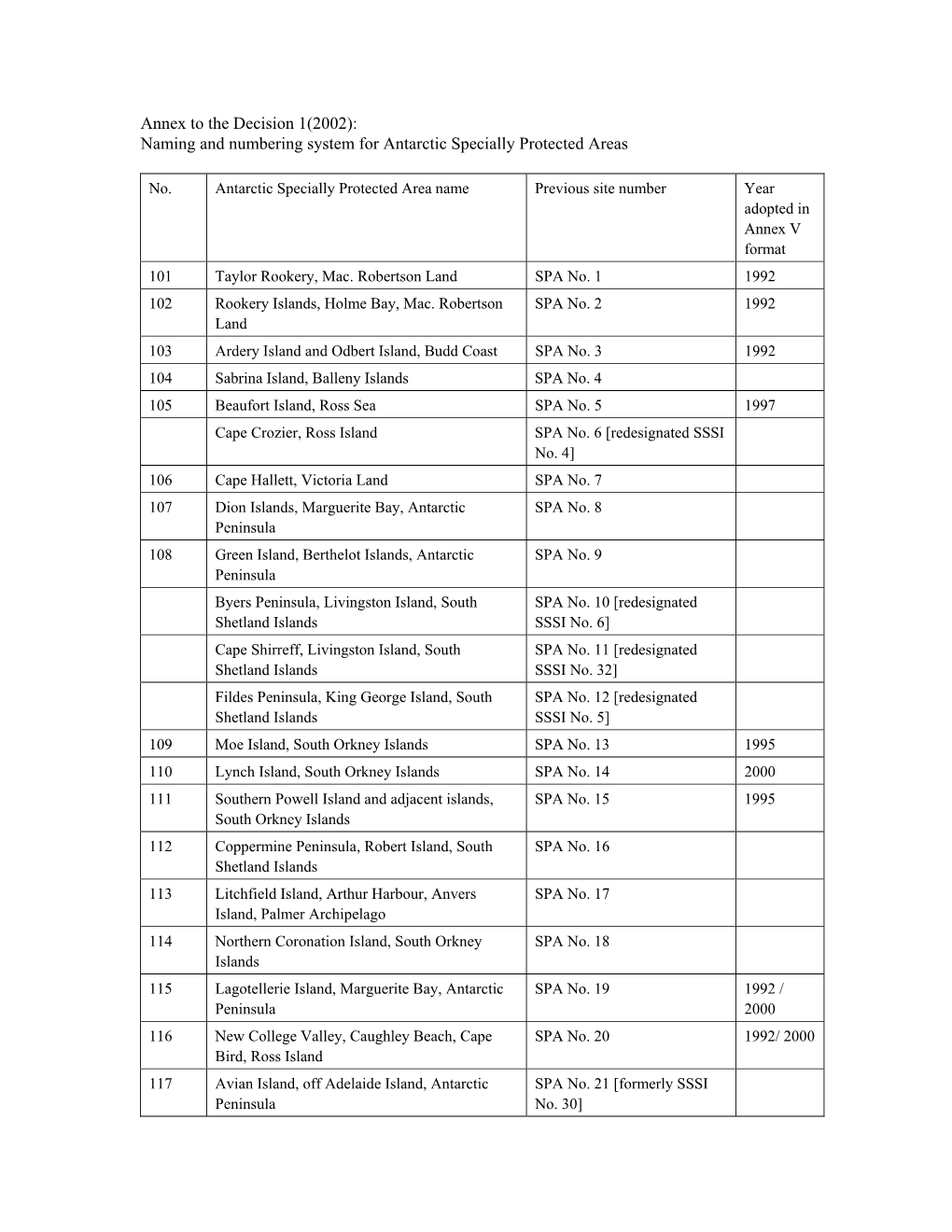 Naming and Numbering System for Antarctic Specially Protected Areas