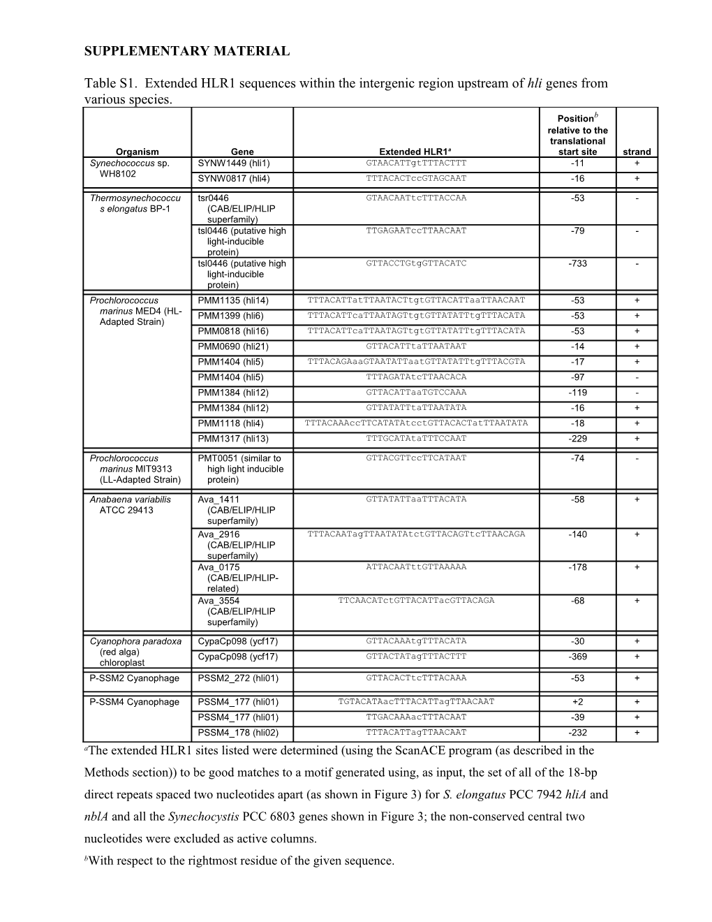 Supplementary Material s64