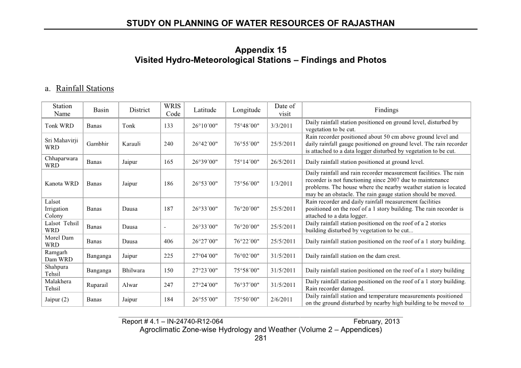 Appendix 15 Visited Hydro-Meteorological Stations – Findings and Photos A