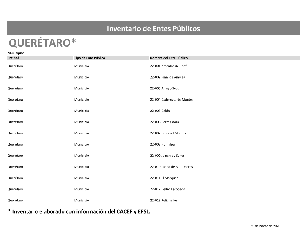 QUERÉTARO* Municipios Entidad Tipo De Ente Público Nombre Del Ente Público