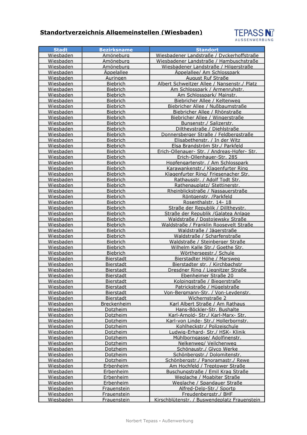 Standortverzeichnis Allgemeinstellen (Wiesbaden)