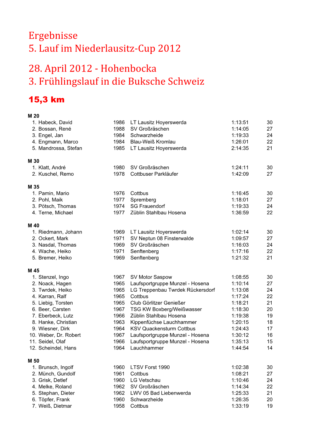 Hohenbocka 3. Frühlingslauf in Die Buksche Schweiz