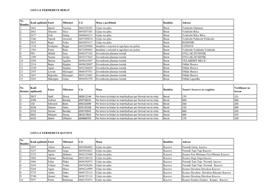 LISTA E FERMEREVE BERAT Nr. Rendor Kodi Apikimit Emri Mbiemri