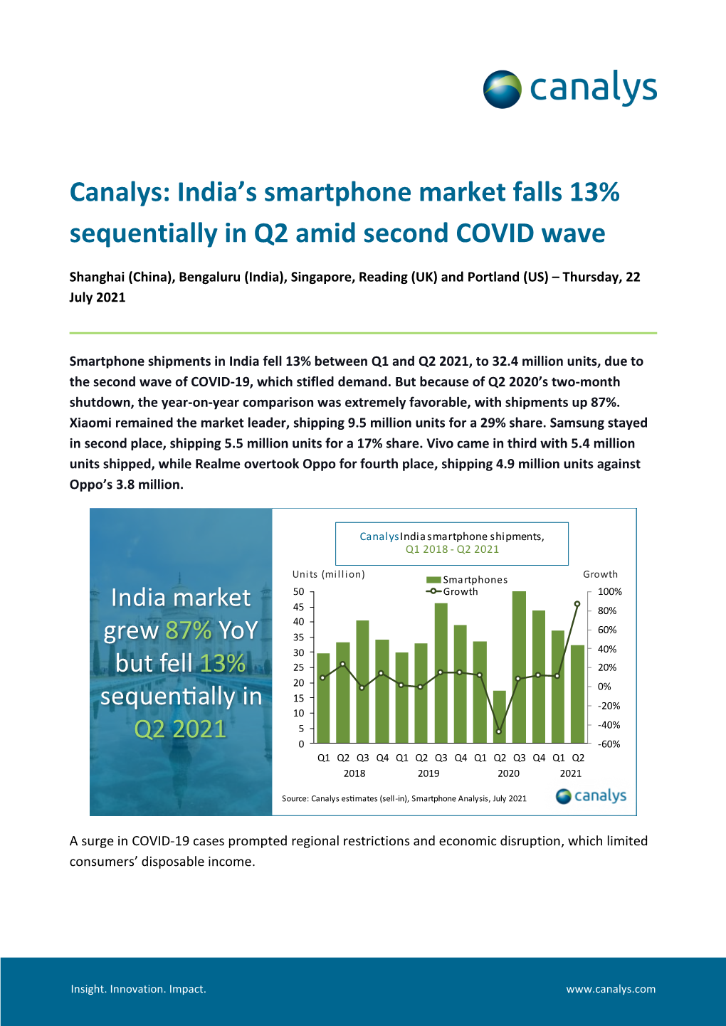 India's Smartphone Market Falls 13% Sequentially in Q2 Amid