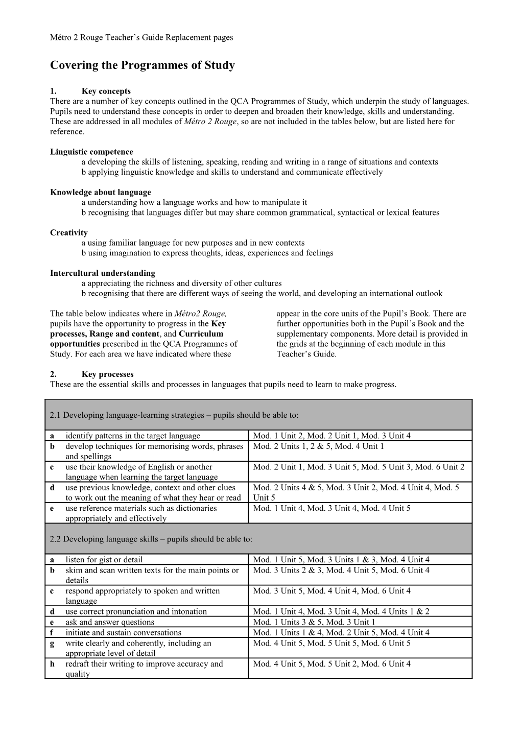 Covering the Programmes of Study