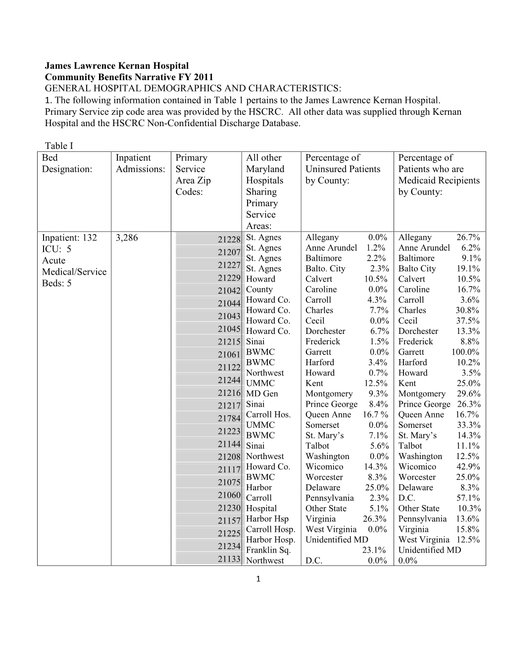 James Lawrence Kernan Hospital Community Benefits Narrative FY 2011 GENERAL HOSPITAL DEMOGRAPHICS and CHARACTERISTICS: 1