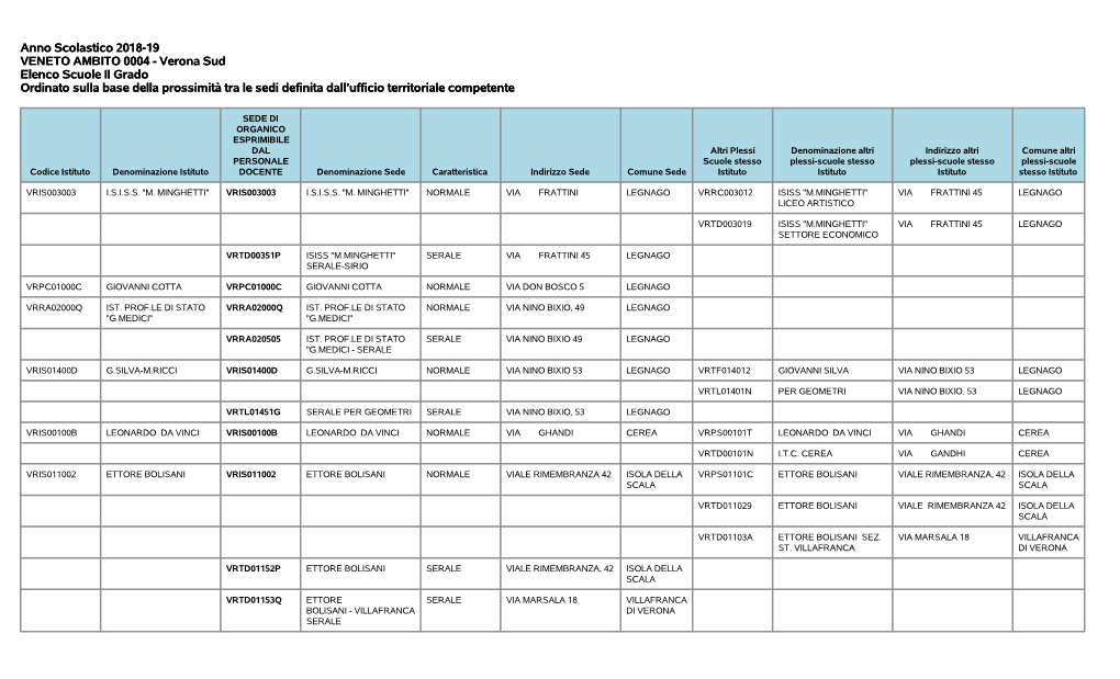 Anno Scolastico 2018-19 VENETO AMBITO 0004