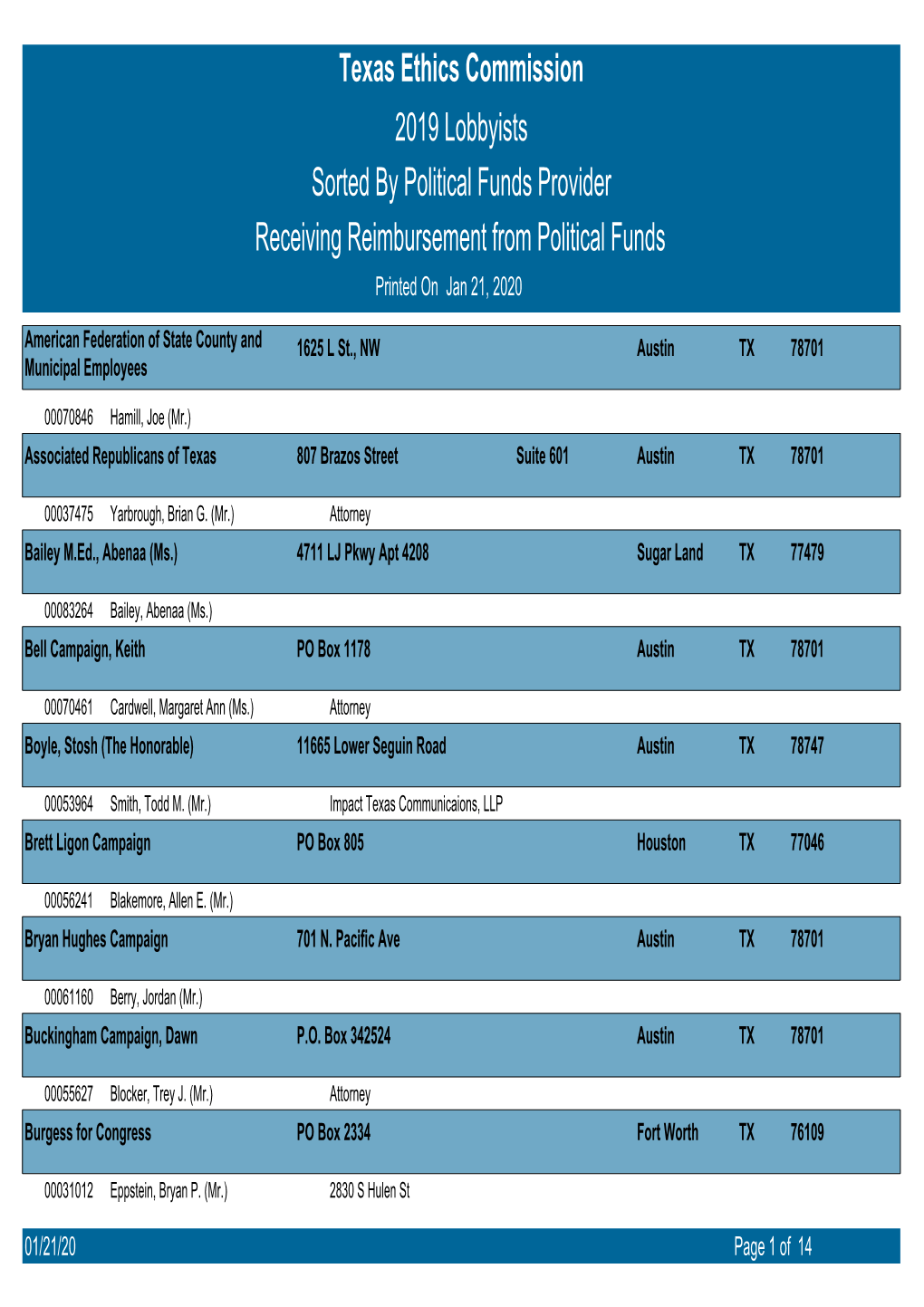 Texas Ethics Commission 2019 Lobbyists Receiving