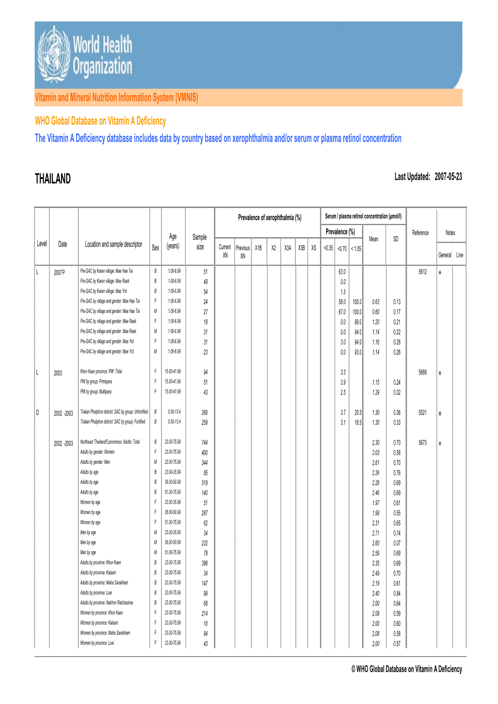 THAILAND Last Updated: 2007-05-23