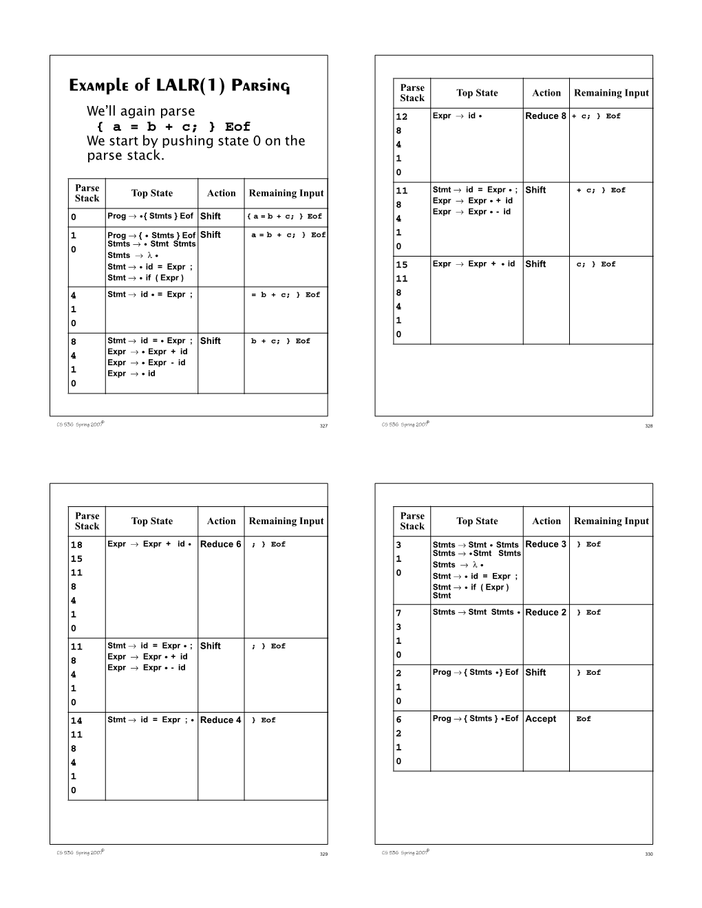 Example of LALR(1) Parsing