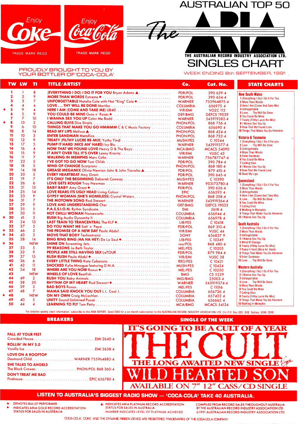 ARIA Charts, 1991-09-08 to 1991-12-15