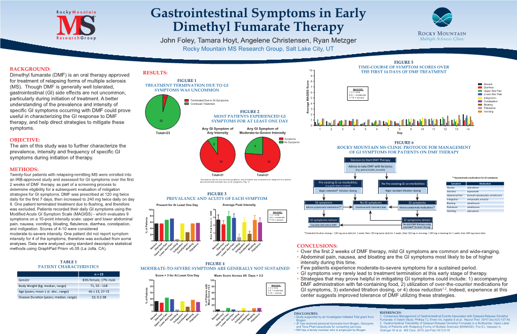 Gastrointestinal Symptoms in Early Dimethyl Fumarate Therapy Poster