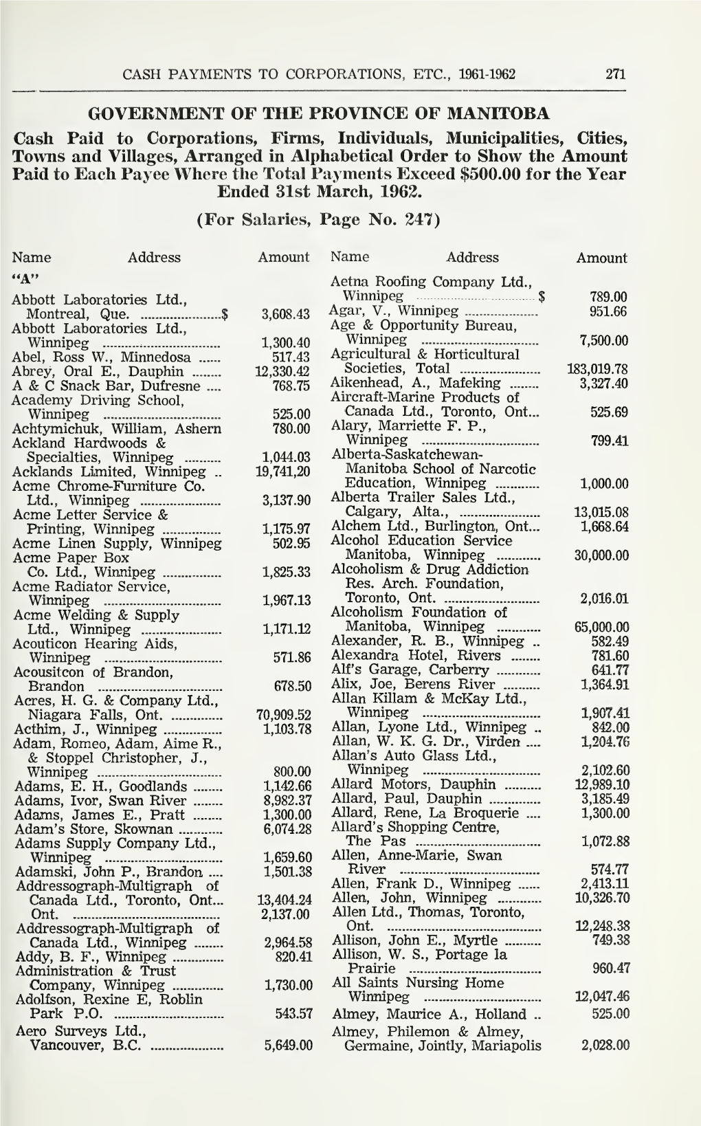 Public Accounts of the Province of Manitoba for the Fiscal Year Ending