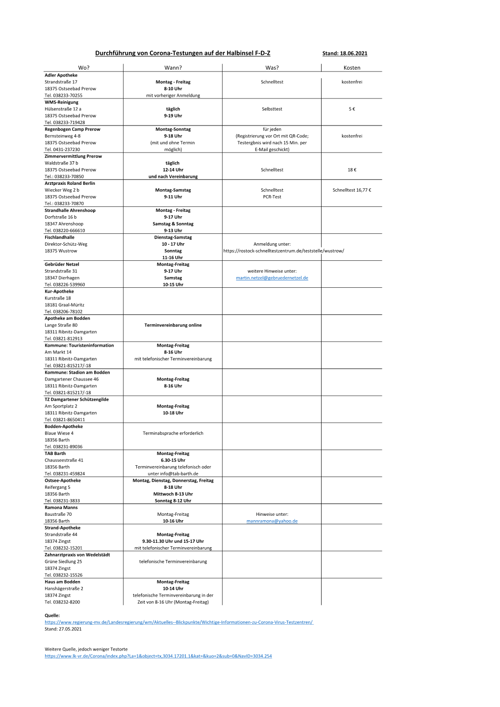 Durchführung Von Corona-Testungen Auf Der Halbinsel F-D-Z Stand: 18.06.2021