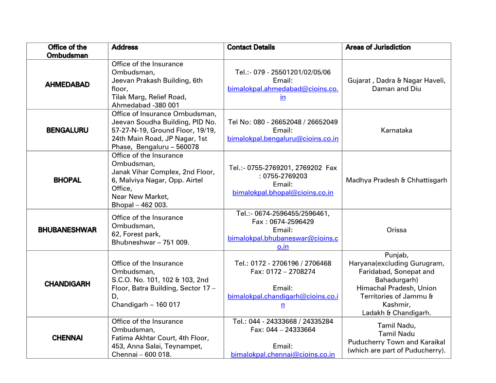 Office of the Ombudsman Address Contact Details Areas of Jurisdiction AHMEDABAD Office of the Insurance Ombudsman, Jeevan Prakas