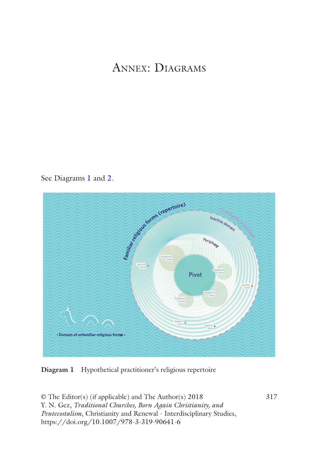 Annex: Diagrams