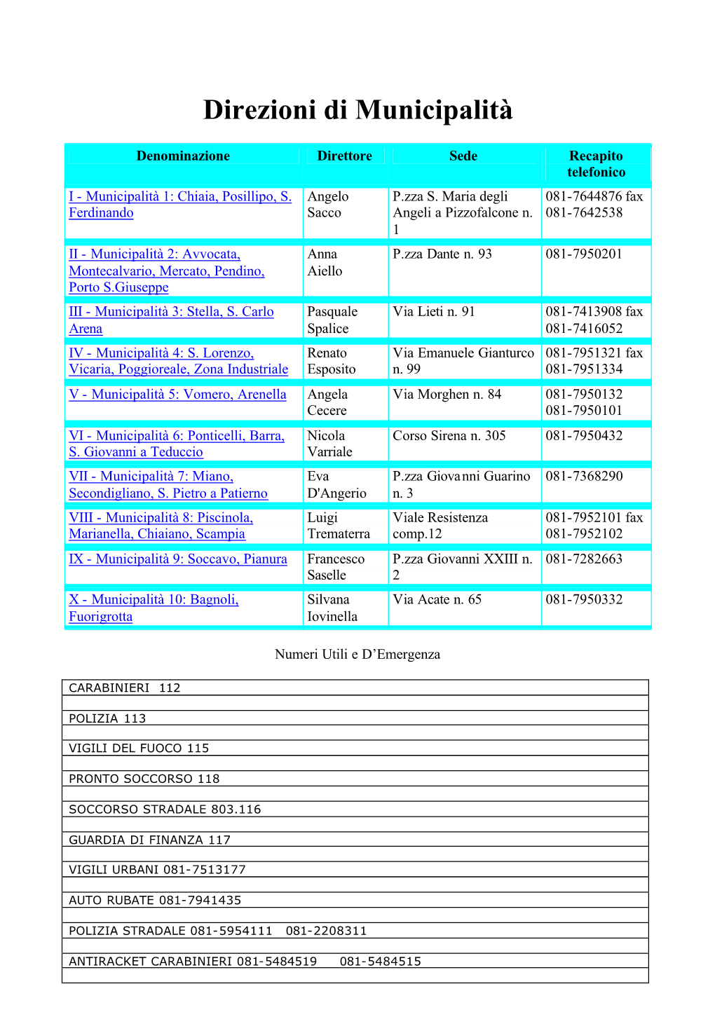 Direzioni Di Municipalità