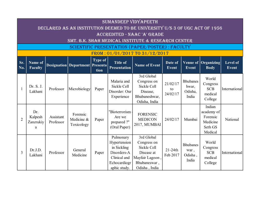 SCIENTIFIC PRESENTATION (PAPER/POSTER) : FACULTY from : 01/01/2017 to 31/12/2017 Type of Sr