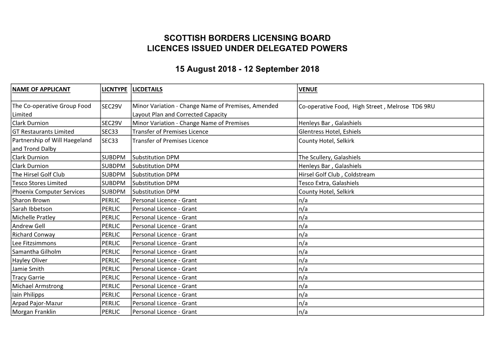 Scottish Borders Licensing Board Licences Issued Under Delegated Powers