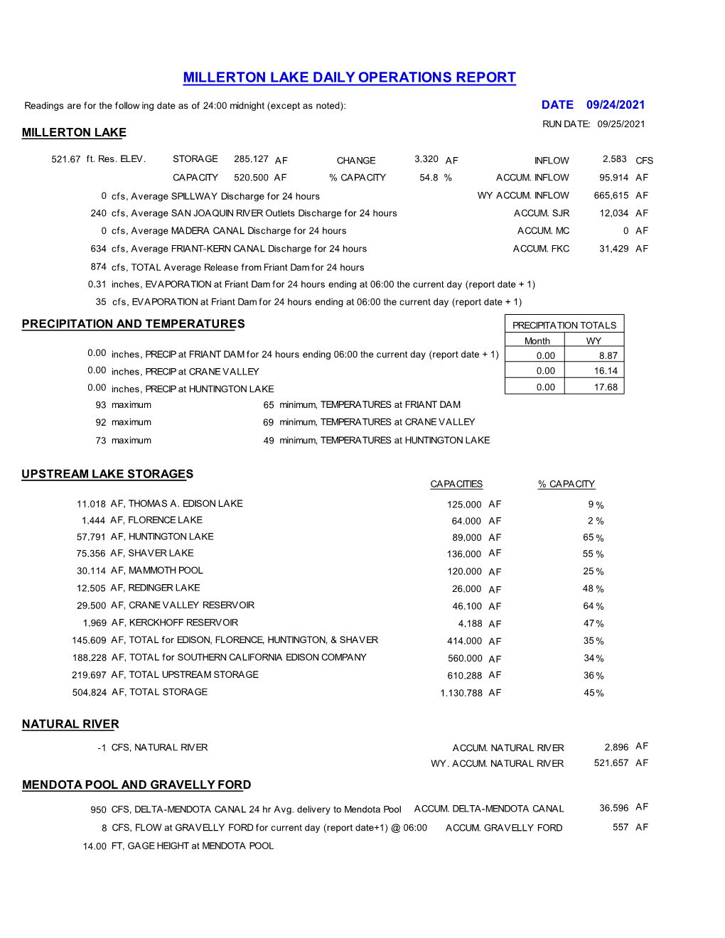 Millerton Lake Daily Operations Report