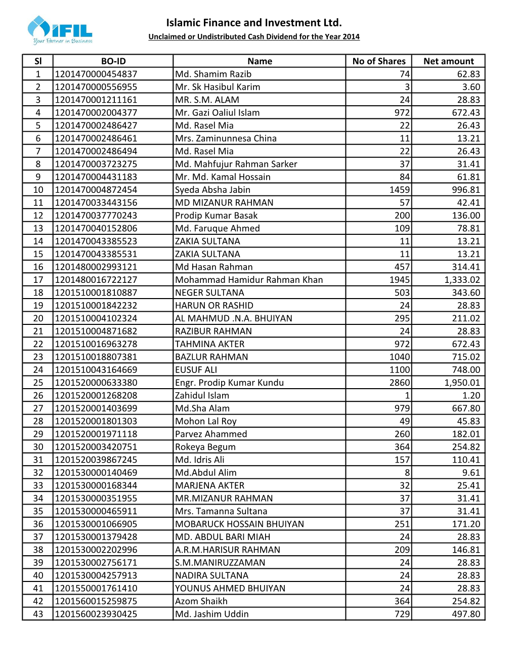 Unclaimed Cash Dividend