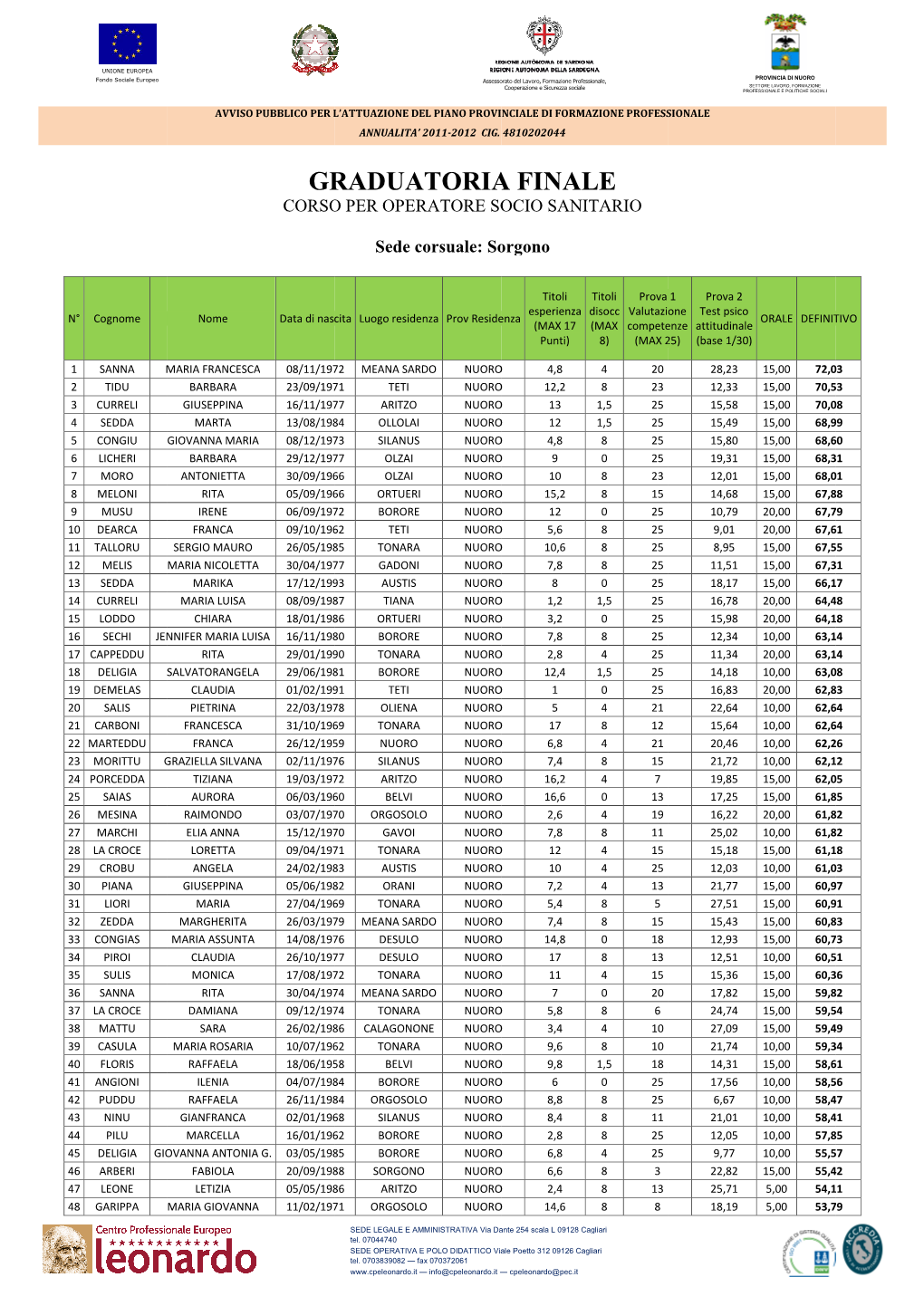 Graduatoria Finale Da Pubblicare DEF 16122014