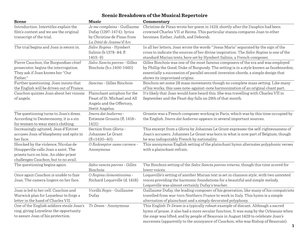 Scenic Breakdown of the Musical Repertoire Scene Music Commentary Introduction