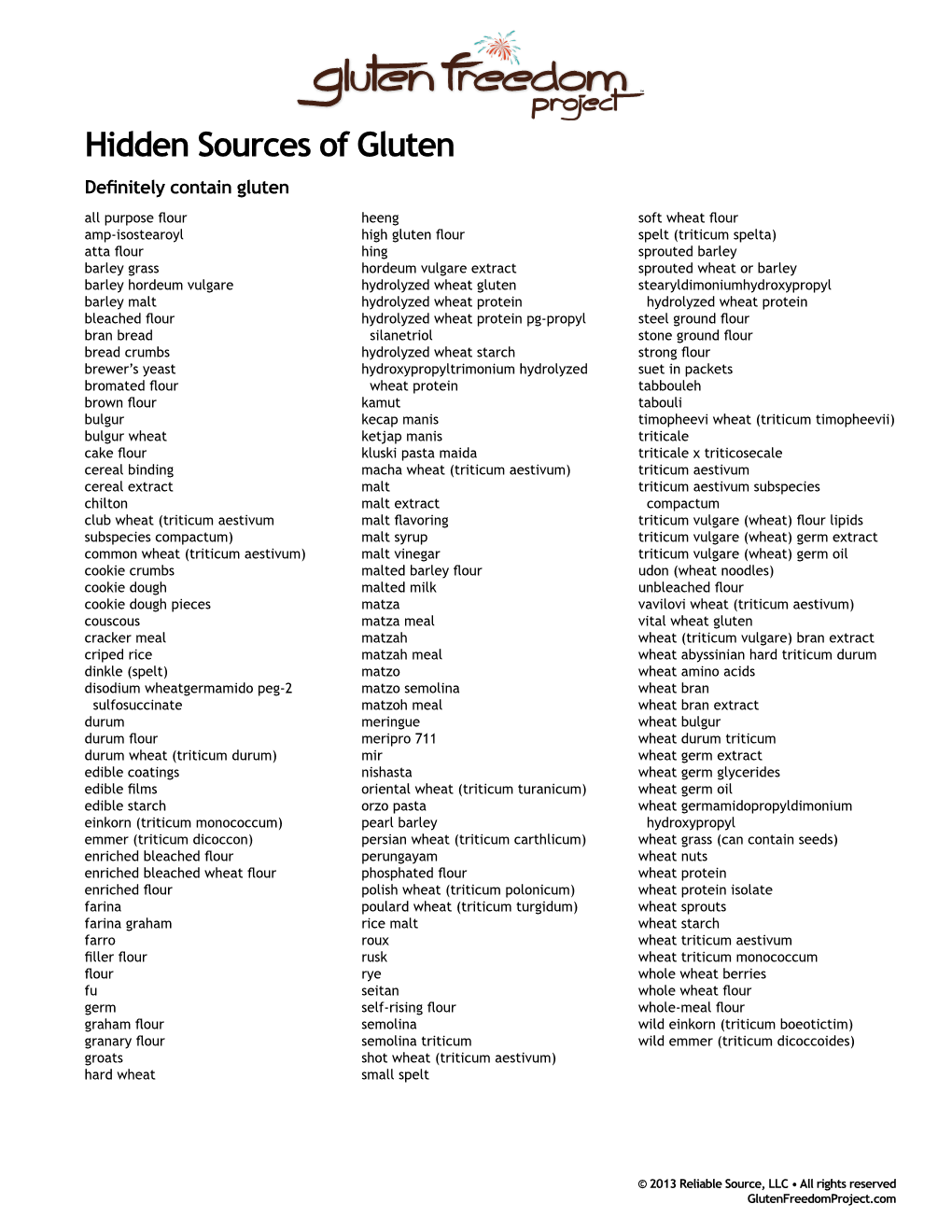 Hidden Sources of Gluten