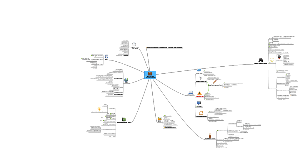 Research Tools By: Nader Ale Ebrahim