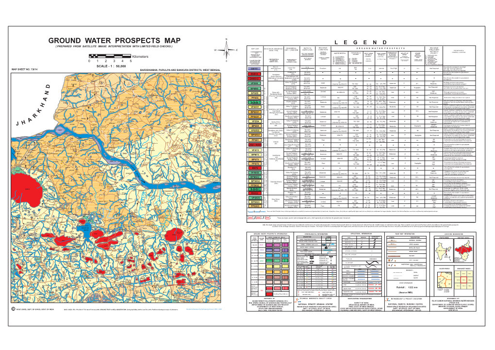 Ground Water Prospects