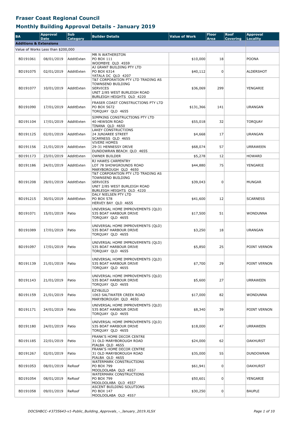 Fraser Coast Regional Council Monthly Building Approval Details - January 2019