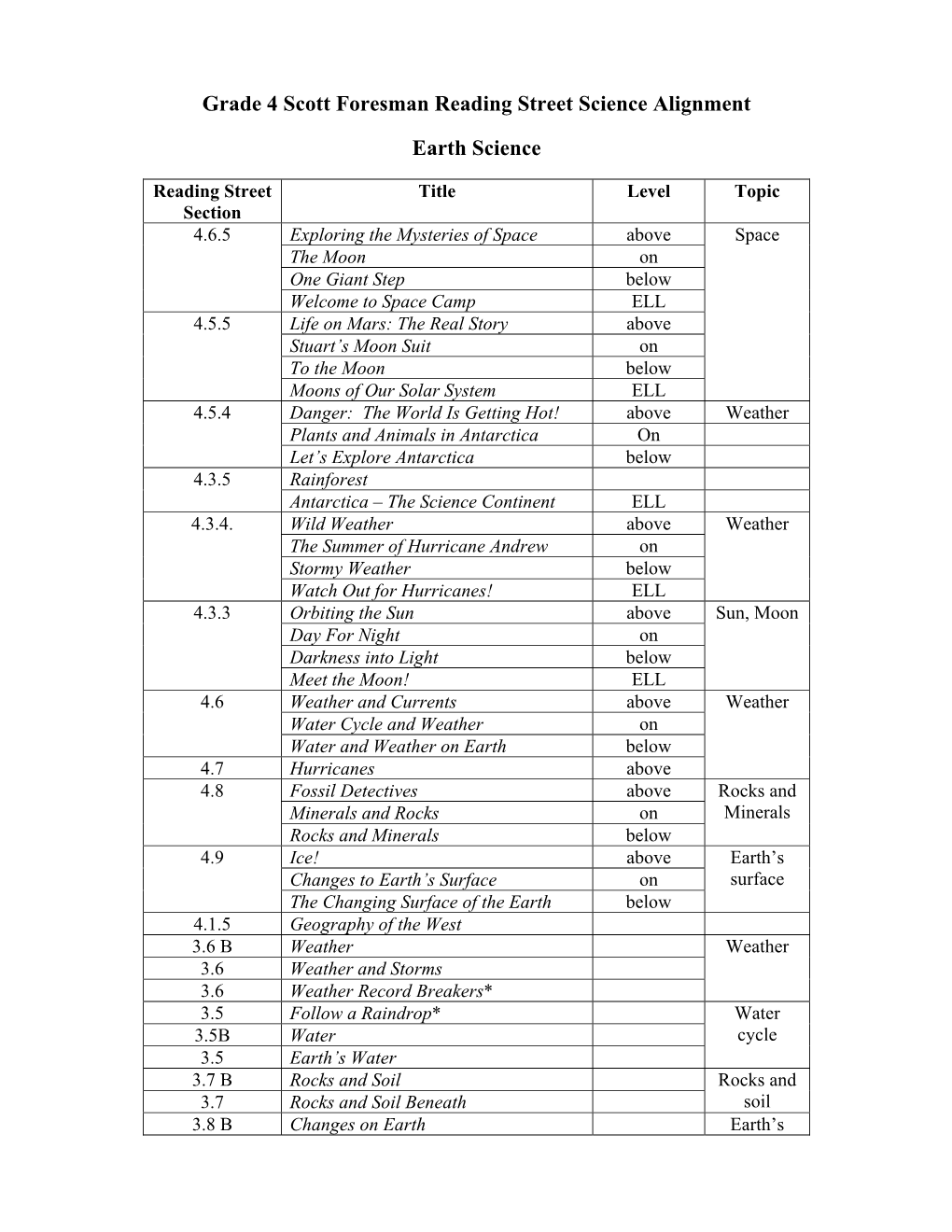 Grade 4 Scott Foresman Reading Street Science Alignment Earth