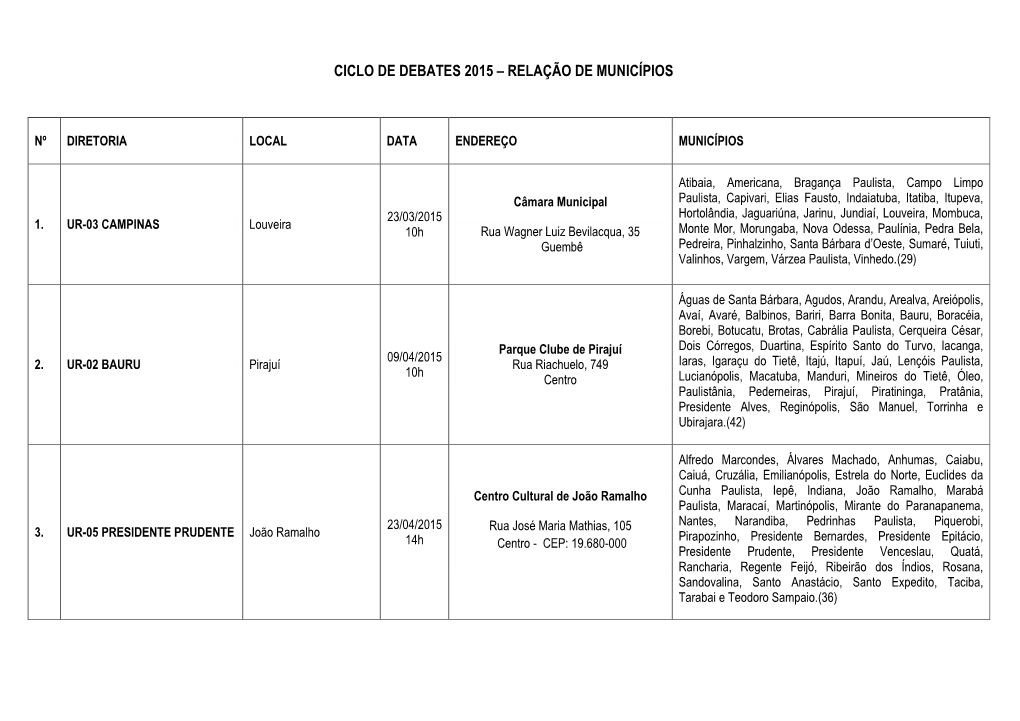 Ciclo De Debates 2015 – Relação De Municípios