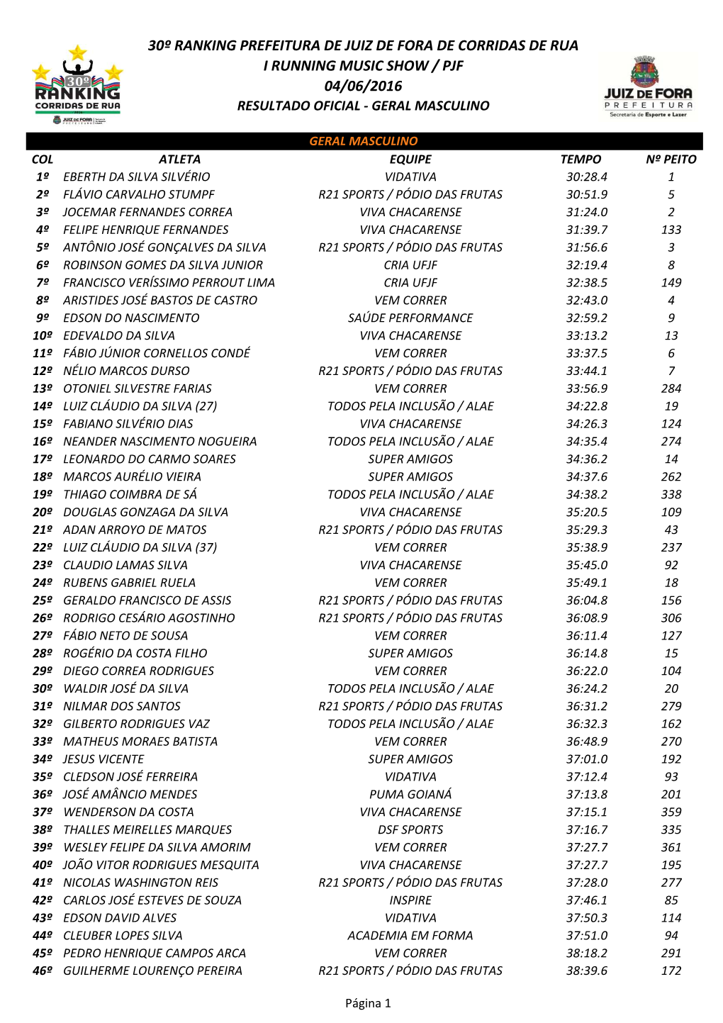 I Running Music Show / Pjf 04/06/2016 Resultado Oficial - Geral Masculino