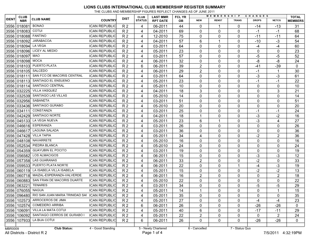 Lions Clubs International Club Membership Register