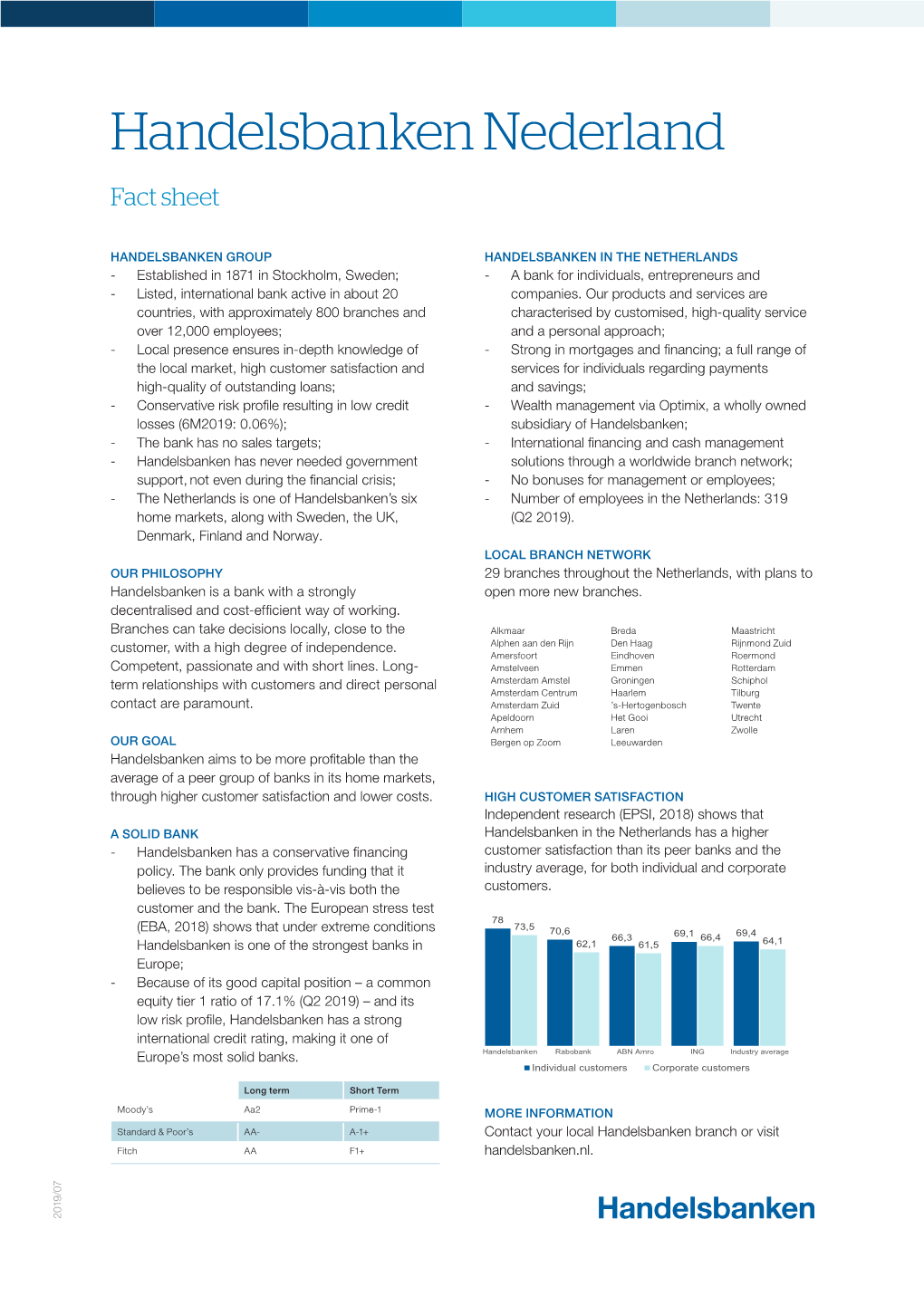 Handelsbanken Nederland Fact Sheet