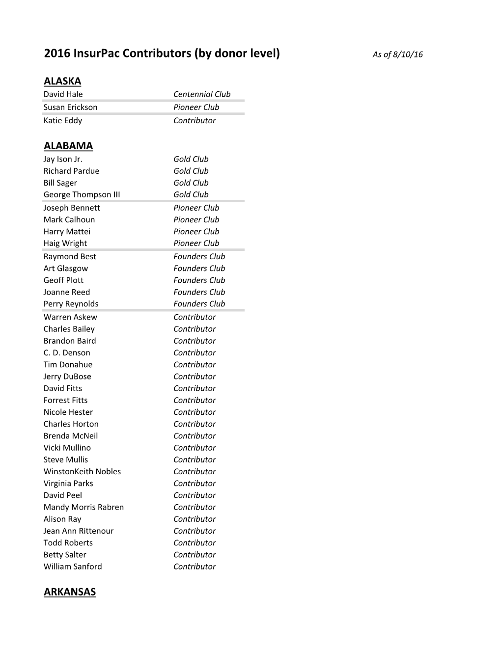 Donors for INV Article 2Nd Edit.Xlsx