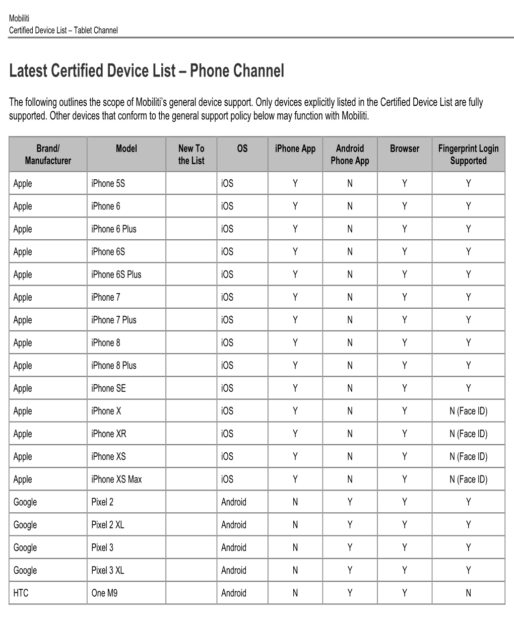 Latest Certified Device List – Phone Channel