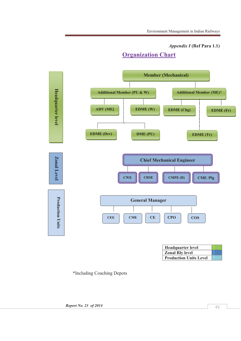 Organization Chart