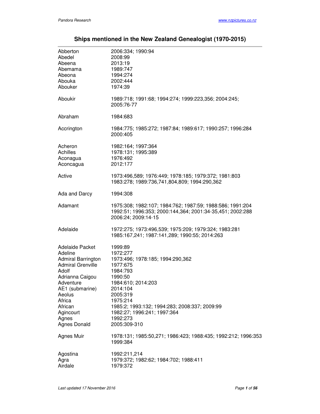 Ships Mentioned in the New Zealand Genealogist (1970-2015)