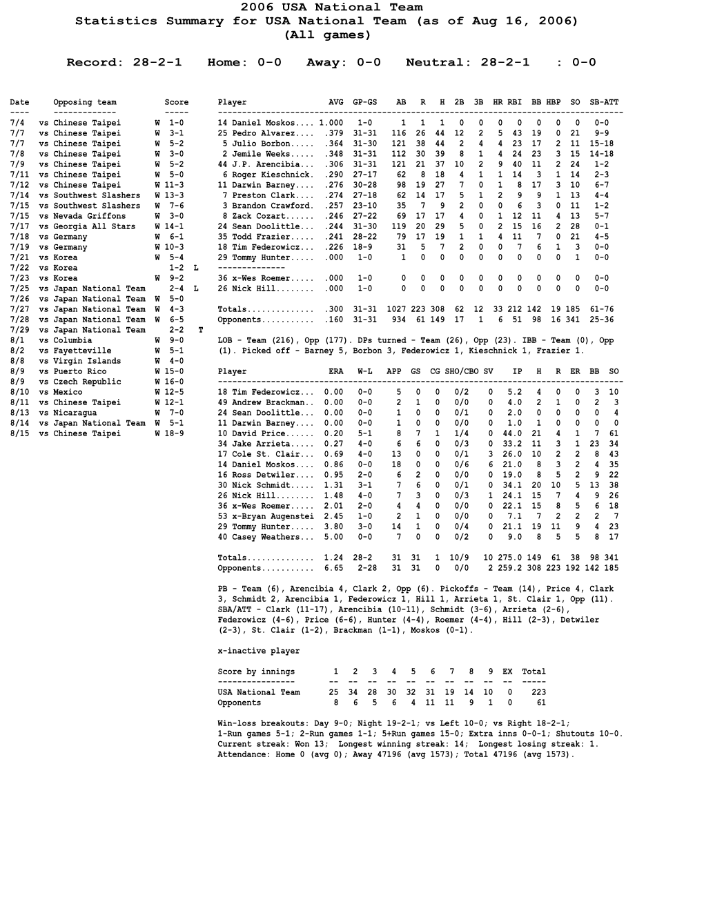 Combined Statistics