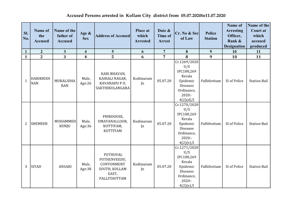 Accused Persons Arrested in Kollam City District from 05.07.2020To11.07.2020