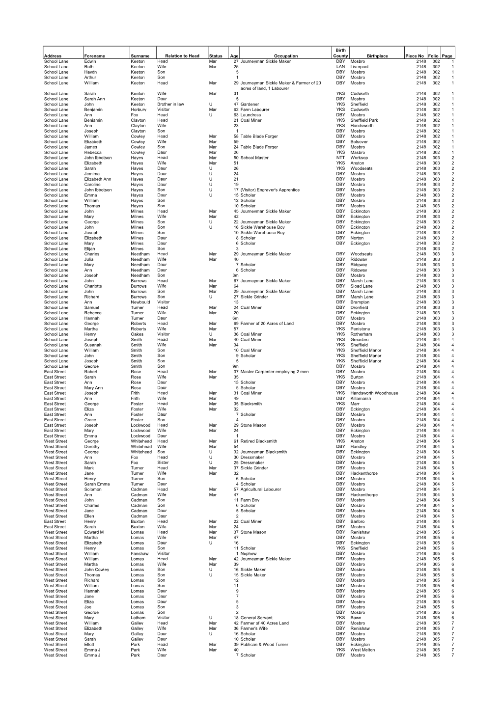 Mosborough Census 1851