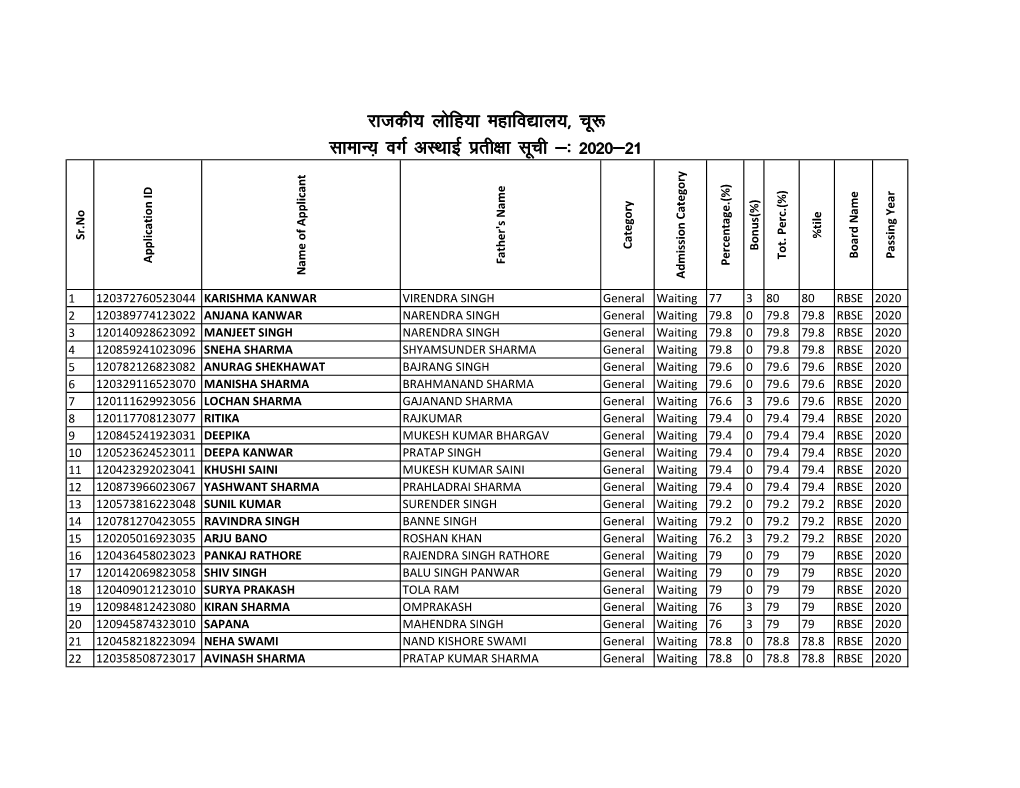 Waiting List I 2021.Xlsx