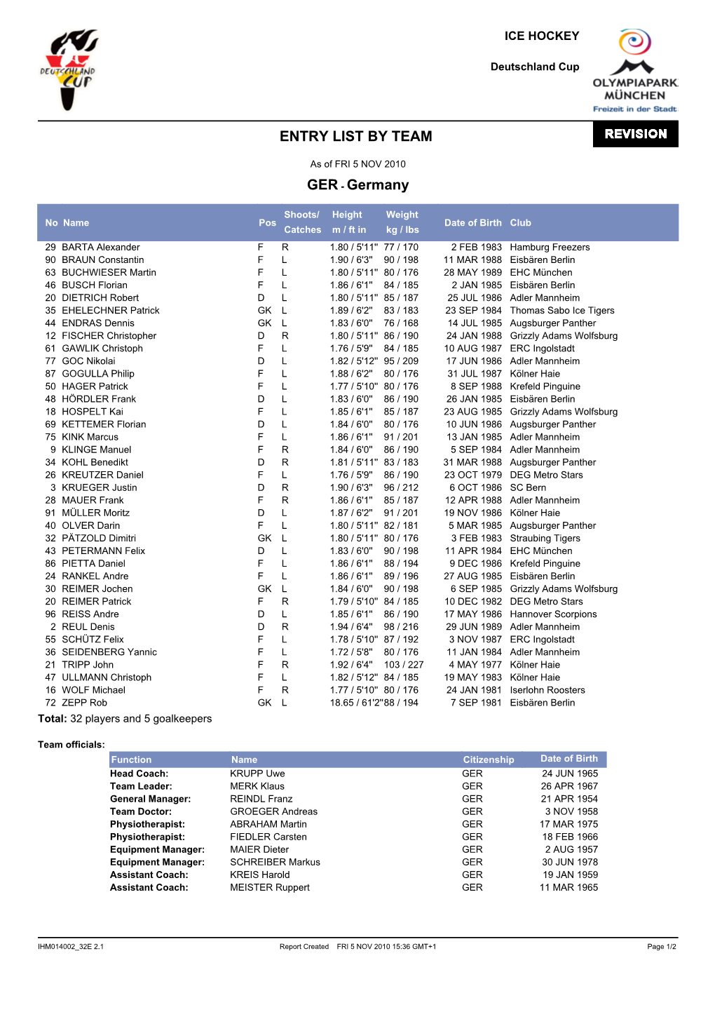 Entry List by Team